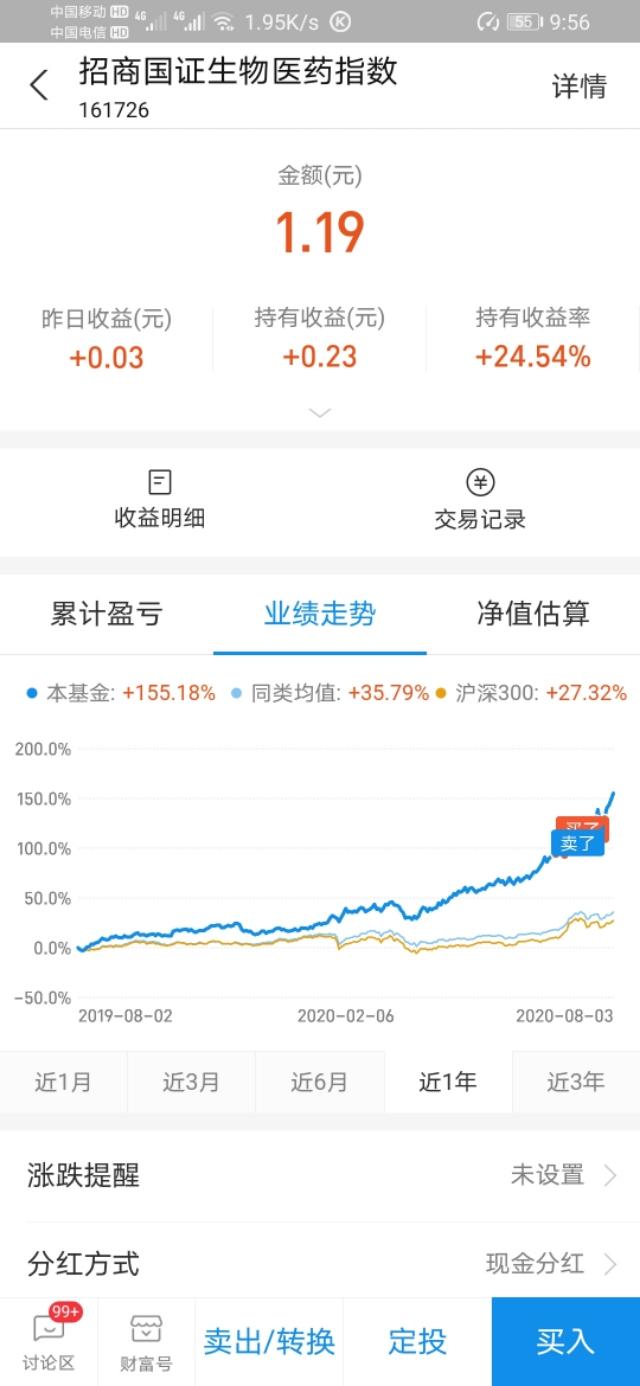 医药疫苗，基金中的战斗机