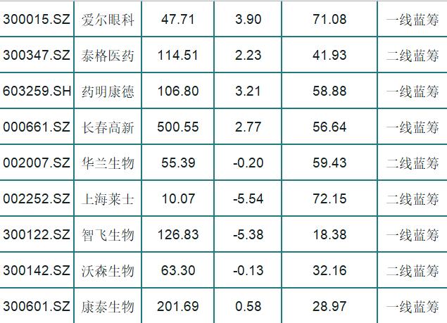 业绩大逆袭，成市场资金的避风港：24只主力医药蓝筹一览（名单）