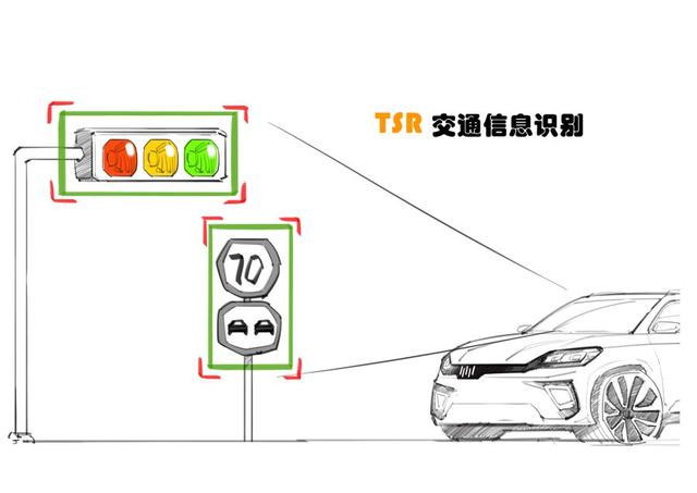 威馬的自動(dòng)駕駛之路 企業(yè)推動(dòng)+政策導(dǎo)向，自動(dòng)駕駛產(chǎn)業(yè)化提速