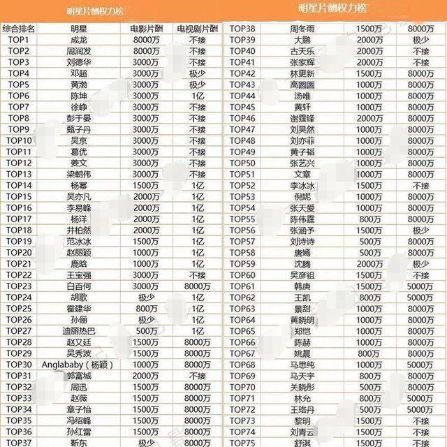 什么样的演技能值1个亿！周冬雨过亿片酬的背后