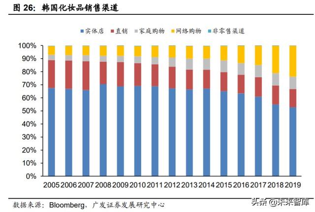 化妆品ODM行业深度报告：从幕后走向台前，美妆风潮的背后缔造者