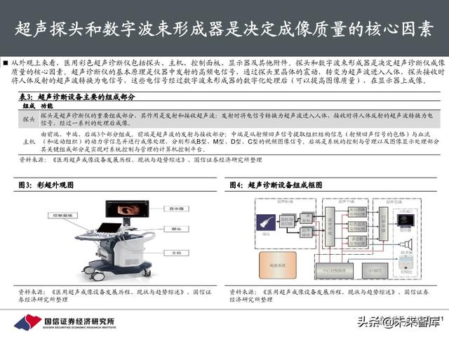 医疗器械行业深度报告：118页深度解析超声产业链