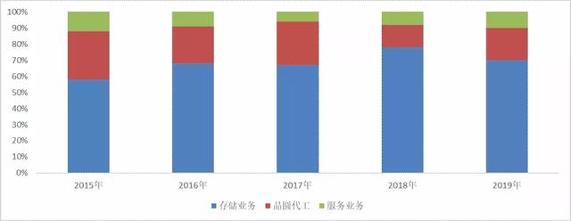半导体设备行业深度研究：壁垒究竟在哪里？