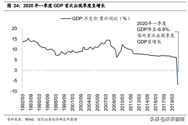 2020年中期投資策略：后小康時代，趨勢性機會大于板塊輪動機會