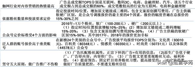 干货集合！2020年新媒体赚钱的3种商业化运营模式