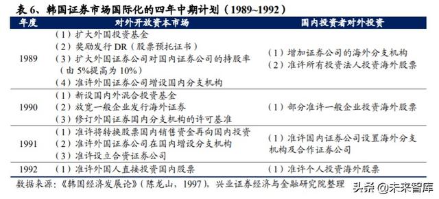 证券行业专题报告：借鉴日韩，探寻外资券商对竞争格局的影响