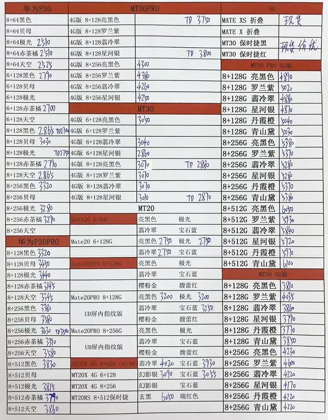 5月17日手机批发价格表，你的手机买贵了吗？