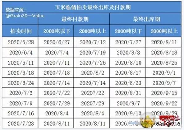 国内外玉米差价高达638元/吨！国内临储拍卖的玉米都去哪了？