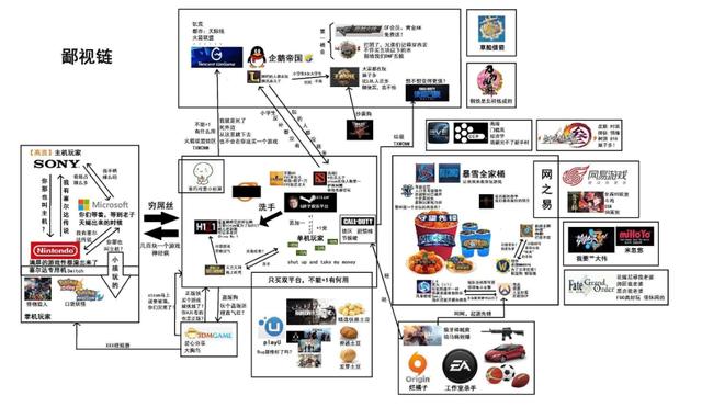 Wegame的狼子野心，早已变成了绵羊音