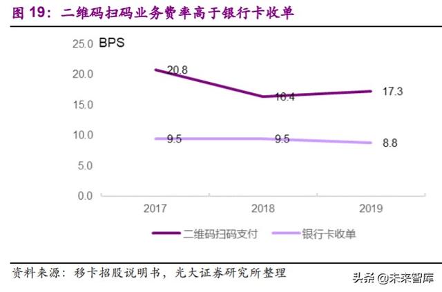 第三方支付行业深度研究及投资机会分析：小店经济，大有乾坤