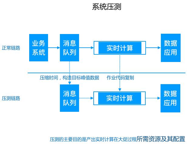数据仓库介绍与实时数仓案例