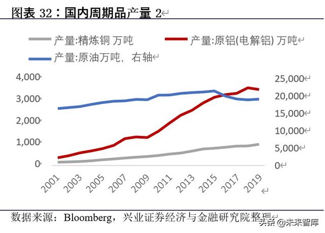 下半年投資策略：聚焦性價比，多在周期核心資產中找轉機