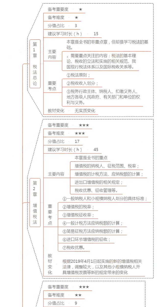 2020年注册会计师（CPA）《税法》科目解析