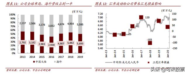 傻眼！这家公司受北上资金青睐，并与特斯拉等