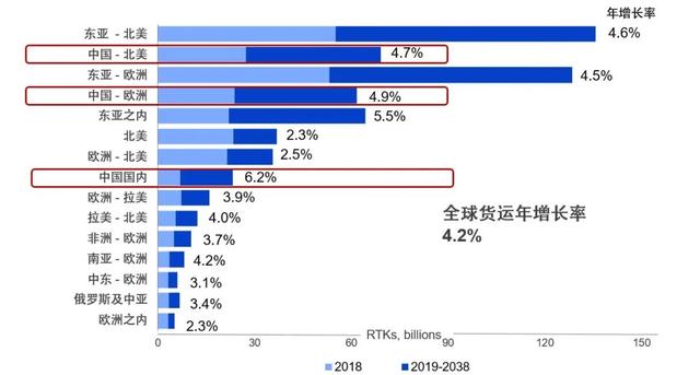 航空货运——支持经济恢复的重要力量