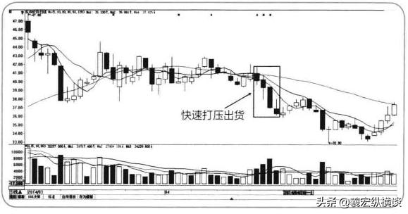 华尔街交易员的独白：中国股市的钱都被谁赚走