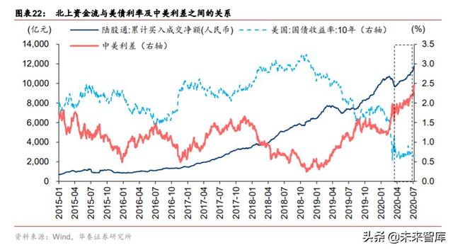 股市前景分析：当前增量资金与2014-2015年牛市阶段的对比