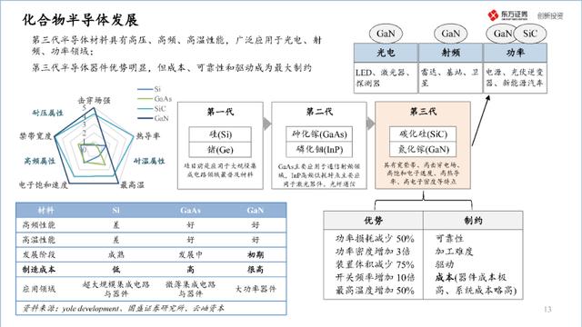 中国半导体产业投资地图