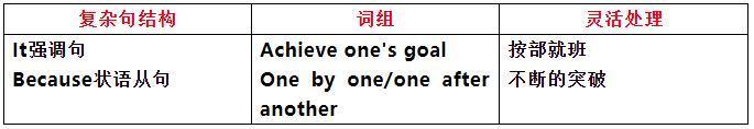 图片[12]-解剖三年高考翻译：考点、难点-笑傲英语网