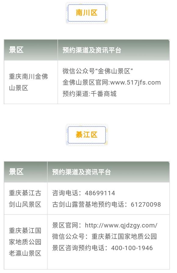 重庆人游重庆丨出游先预约 戳全文看重庆主要旅游景区预约指南