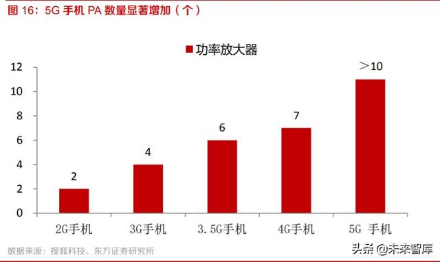 化合物半导体材料行业专题报告：GaAs，GaN，SiC