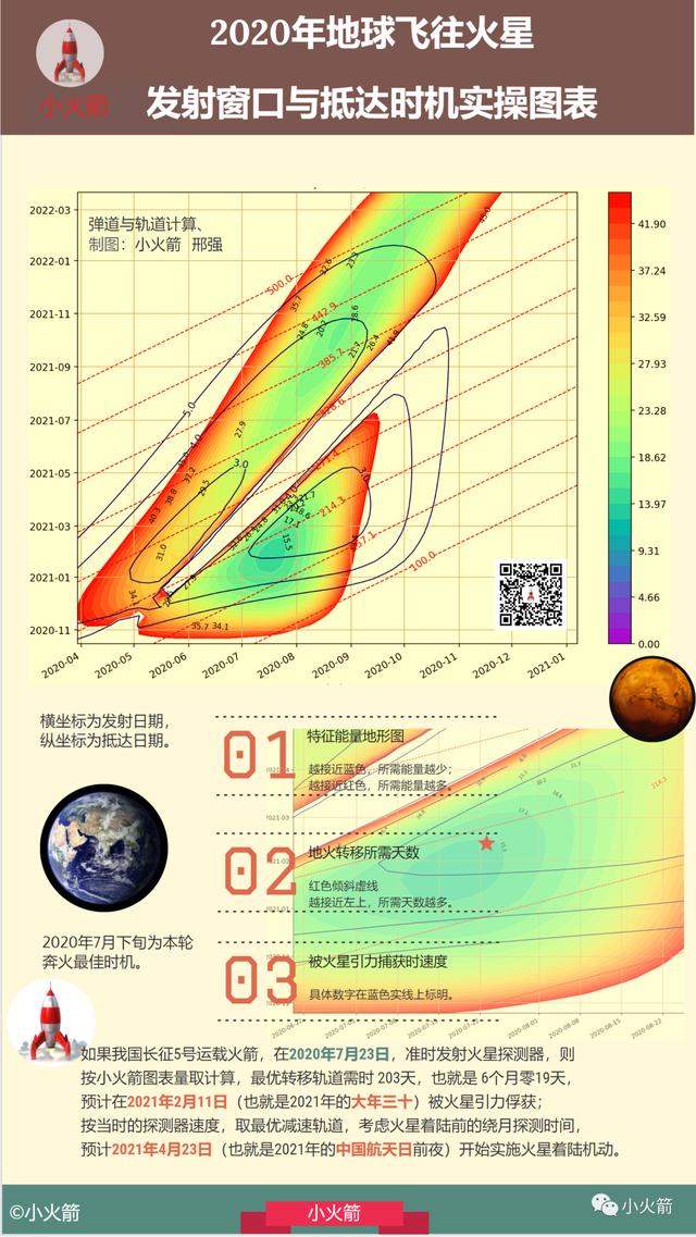 ����̽�����Ƿ���ʱ����ִ�ʱ�̼���ͼ��