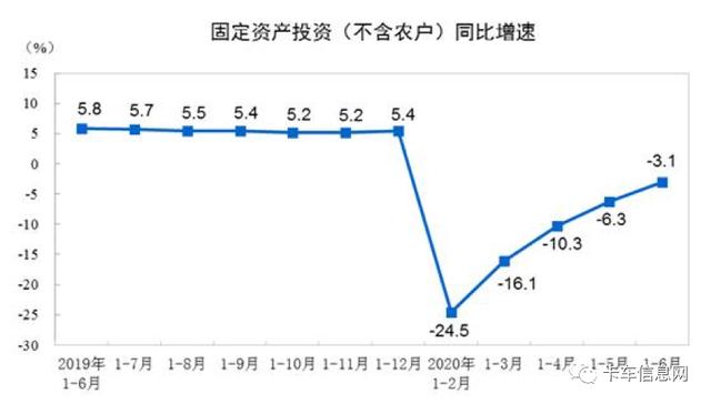 基建投资三季度有望转正！下半年工程车想不火都难