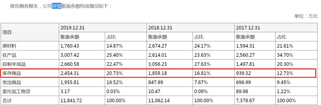 鸿铭股份IPO 收益率、毛利率双下滑，应收账款数额巨大