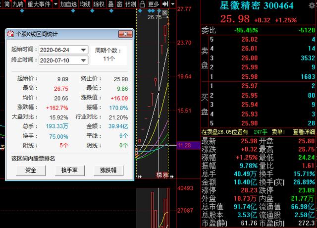 被严重低估的16只优质医药股，北上资金重仓，低估值