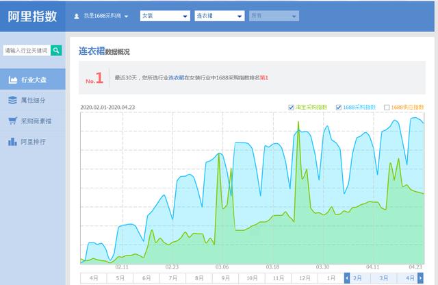 电商运营有前途吗？