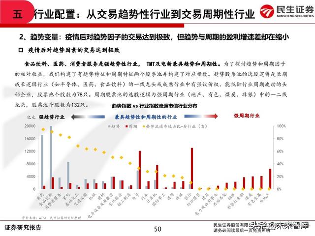2020年中期A股投资策略：从交易趋势到交易周期