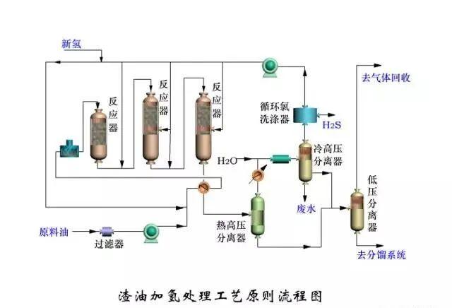东道尔水处理：150张化工工艺流程图来了，建议收藏转发