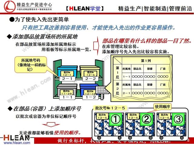 「精益学堂」先入先出漫画册