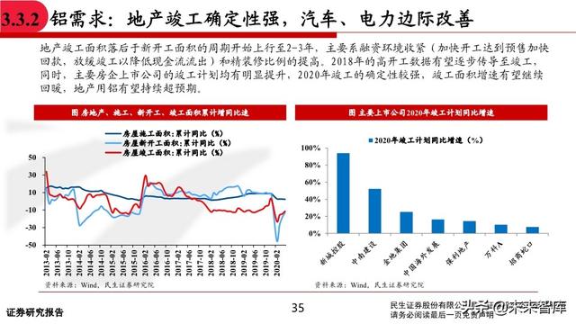 有色金属行业中期投资策略：坚守钴锂、贵金属，关注铜铝修复