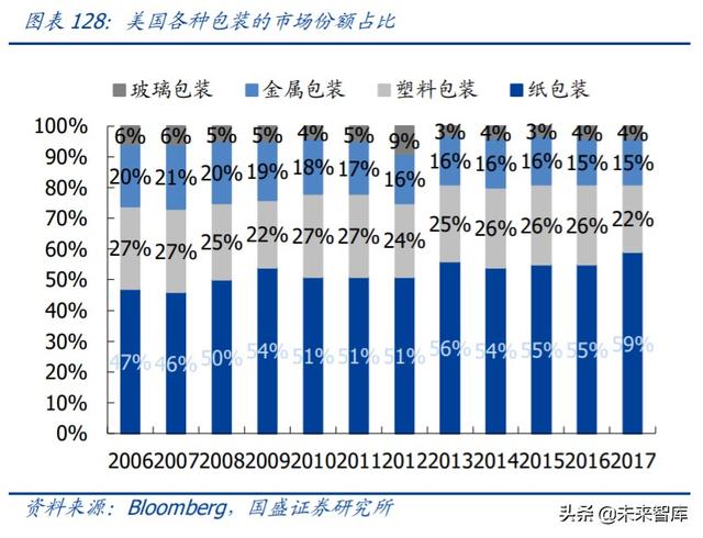 轻工制造业中期投资策略：坚守地产后周期，进军轻工新消费