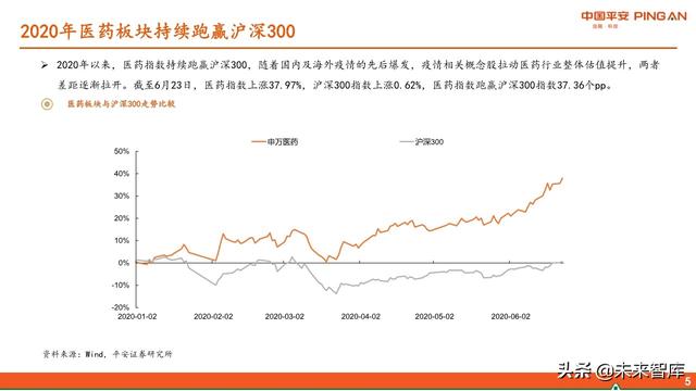 医药行业中期策略报告：紧抓“抗疫”和“自主定价”两大主线