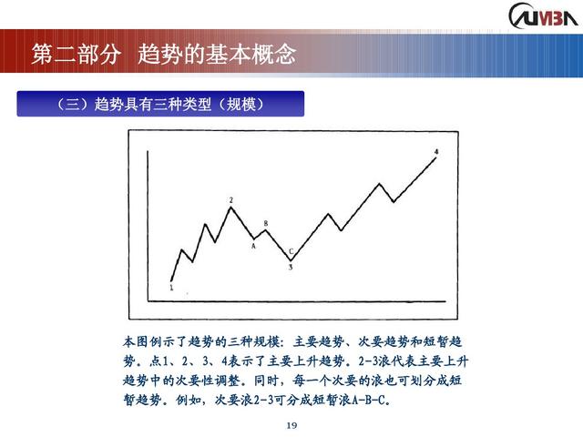 期货市场技术分析《完整版》