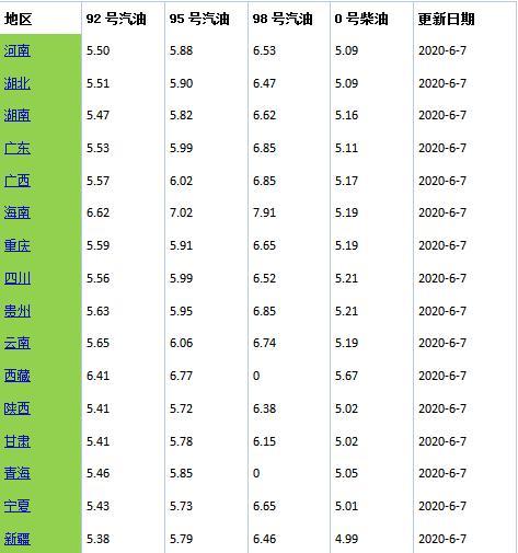 美国劳工部“吹高”油价，海上油井33%关停，油