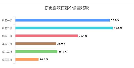 超过50%的大学生想创业，大学生校园创业，到底