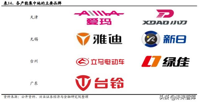 电动自行车行业深度研究与投资策略报告