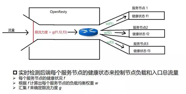 从零到百亿级，揭秘科大讯飞广告平台架构演进之路