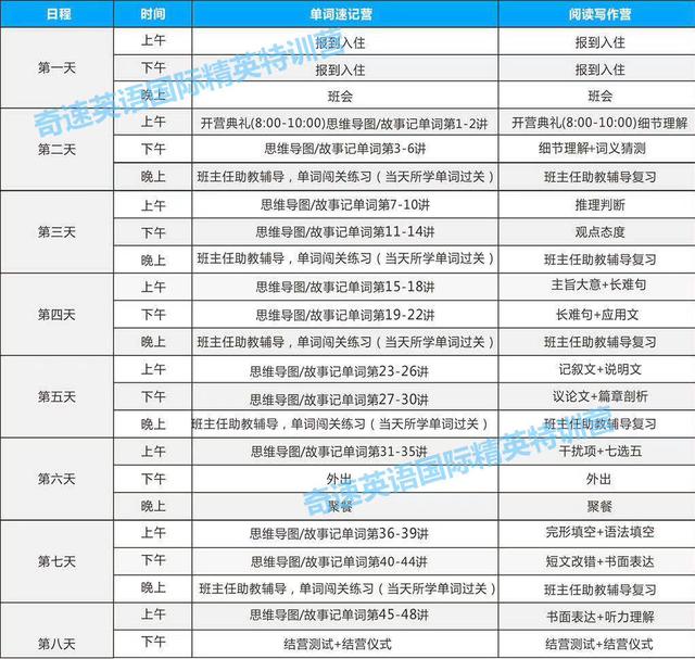 想让孩子的英语“弯道超车”？奇速英语夏令营带着秘籍来啦