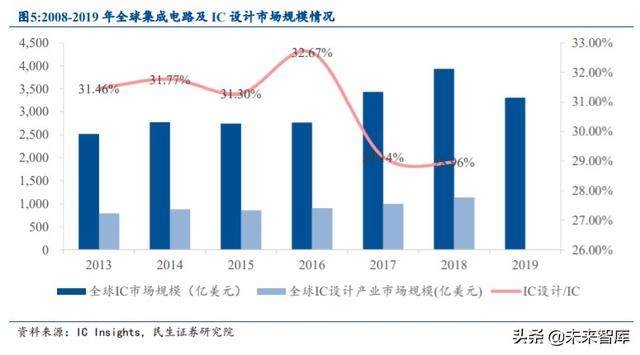 半导体行业专题报告：IP空间有望翻番，国产替代带来发展良机