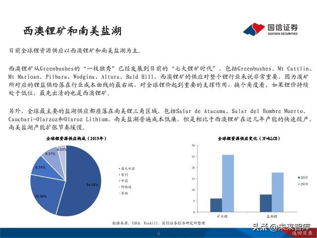 锂行业深度报告：把握锂行业结构性投资机会