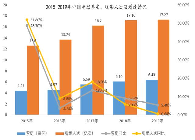 浙江广厦：左手房地产，右手娱乐圈