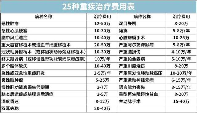 重疾险到底是保定期还是保终身，一文帮你搞懂
