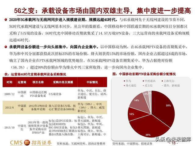 新基建四大赛道113页深度解析：在变革中寻求确定性投资机会