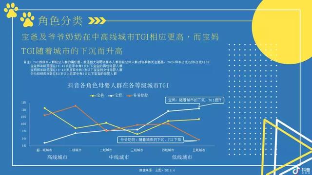 2019抖音母婴类目带货数据分析