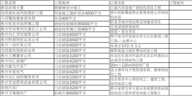 人春钢构｜实力铸就品质，品牌源于责任