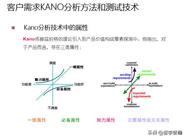 新产品开发及产品战略规划，个人归档资料分享121页ppt